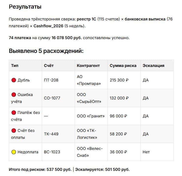 Пример сверки документов в OpenCowork