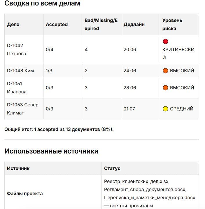 Аудит клиентских дел из папки проекта